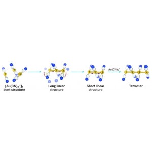 РЕНТГЕНОВСКИЙ ЛАЗЕР СЛЕДИТ ЗА ОБРАЗОВАНИЕМ СВЯЗИ - 2